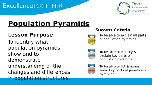 gcse 1-9 geography population pyramids structure uk ac lidc ledc