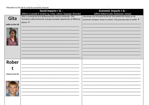 gcse 1-9 geography ks3 population push pull migration uk social economic effects impacts