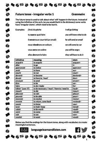 Future tense - irregular verbs 1