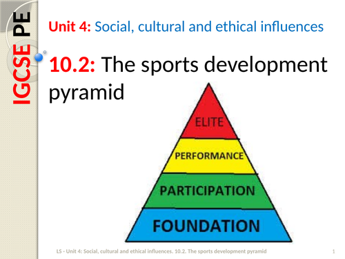 IGCSE PE (spec 2018) 10.2: The sports development pyramid