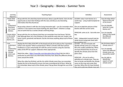 Climate Zones and Biomes Lesson Plans and Resources