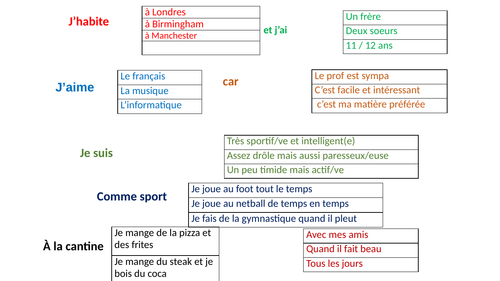 French Trapdoor Speaking