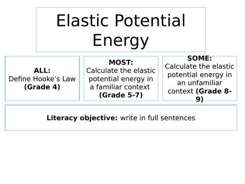 2018 AQA GCSE Physics Unit 1 (P1): Elastic Potential Energy L2