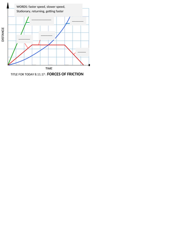 Distance time graphs, Calculating Speed | Teaching Resources