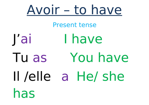 Avoir expressions