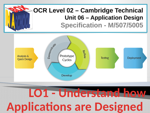 Cambridge Technicals - IT - Level 03 - Unit 06 - Application Design - M/507/5005 - Materials