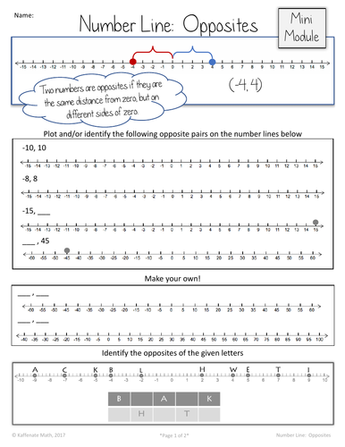 The Number Line (Part 1):  Opposites Mini Module