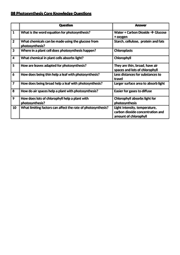 AQA B8 Photosynthesis Core Knowledge Questions