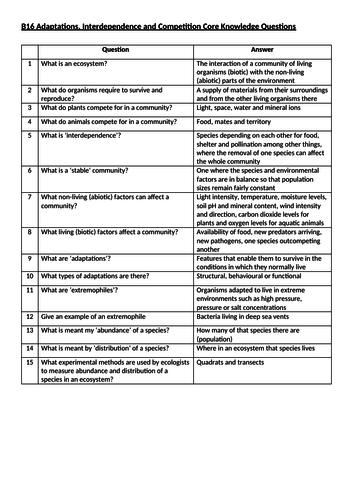 AQA B16 Adaptation, Interdependence and Competition Core Knowledge Questions