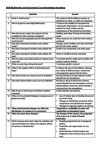 AQA B18 Biodiversity and Ecosystems Core Knowledge Questions