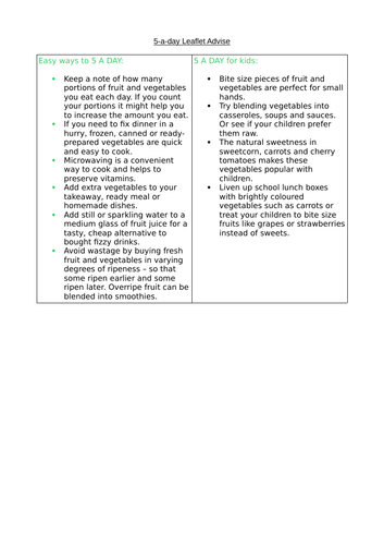 Functional Skills Level 1 AQA Style Exam Questions and Text Advise Writing