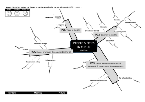 gcse 1-9 geography ocr mindmap urbanisation urban trends