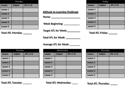 Attitude to Learning Challenge/Report