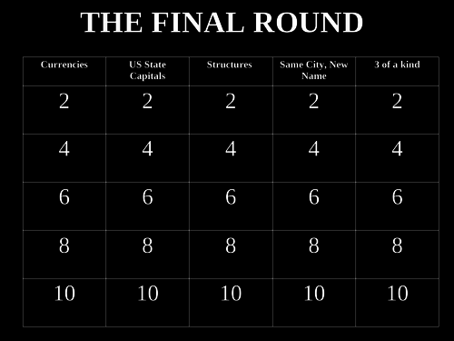 2018 Quiz Part 2 - Geography