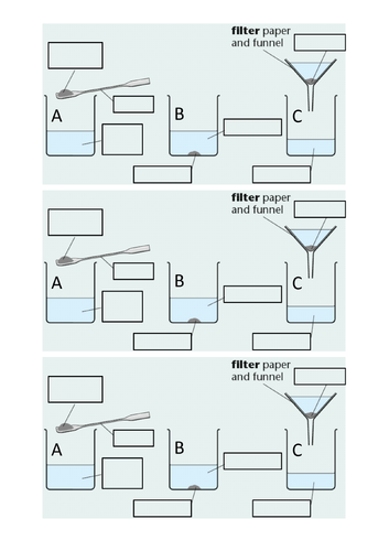 Making Soluble Salt from Insoluble Base, Required Practical (Copper Sulfate)