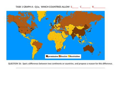 Body Systems, Biology Hierachy