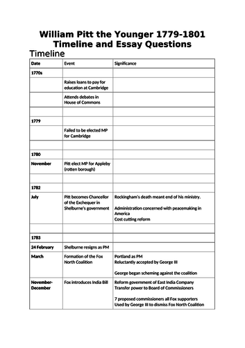 William Pitt the Younger 1779-1801 Domestic Policy Revision Notes