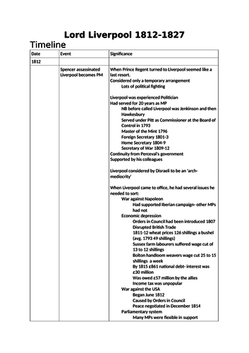 Lord Liverpool 1812-1827 Revision Notes