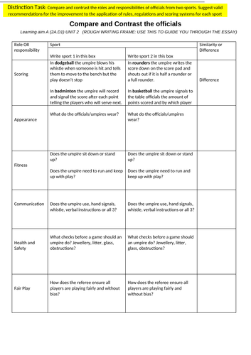 BTEC Level 1/Level 2 First Award in Sport: Learning Aim A worksheets Pass to Distinction