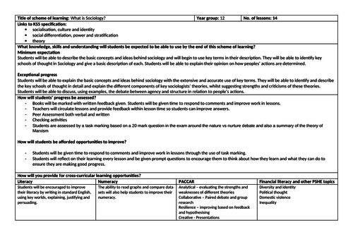 Introduction to Sociology A Level SOL - AQA