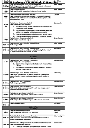 polygamy research paper outline