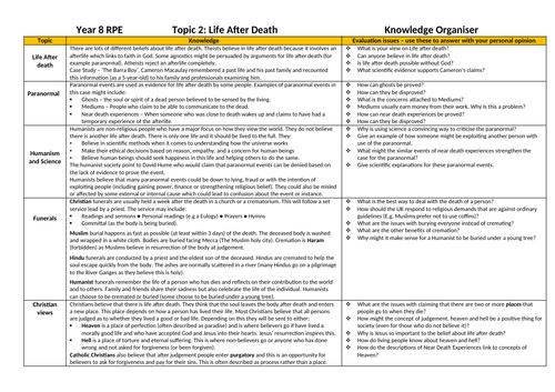 Life After Death Knowledge Organiser