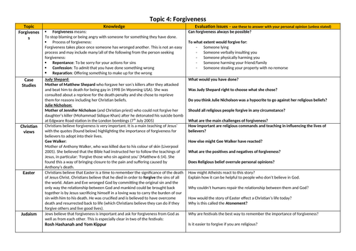 Forgiveness Knowledge Organiser