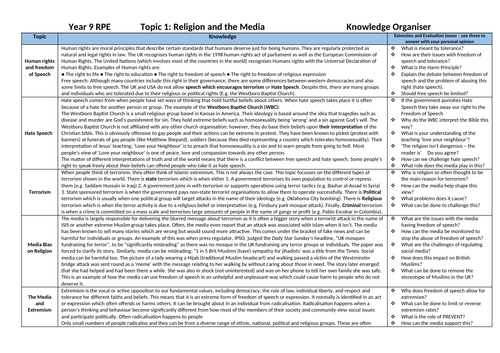 Religion and the Media Knowledge Organiser