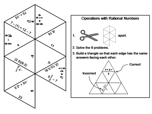 Operations with Rational Numbers Game: Math Tarsia Puzzle