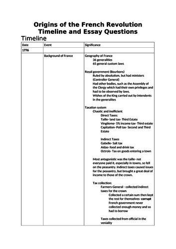 Origins of the French Revolution Revision Notes
