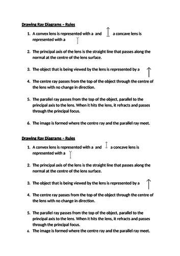 Drawing ray diagrams | Teaching Resources