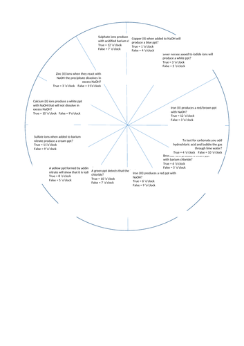 Clock face - ion detection