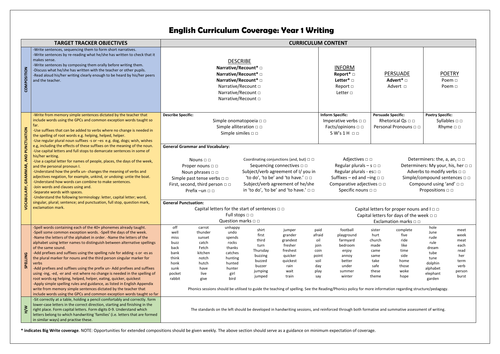 Year 1 Writing Curriculum Coverage Checklist!