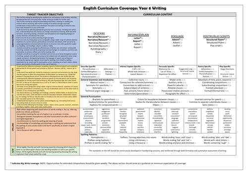 Year 6 Writing Curriculum Coverage Checklist!
