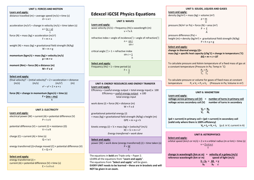 Igcse Physics Equations And Igcse Physics Formulae With Their Units All On One Page Teaching Resources