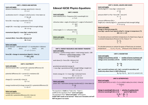 iGCSE Physics Equations and iGCSE Physics Formulae with their Units all on one page