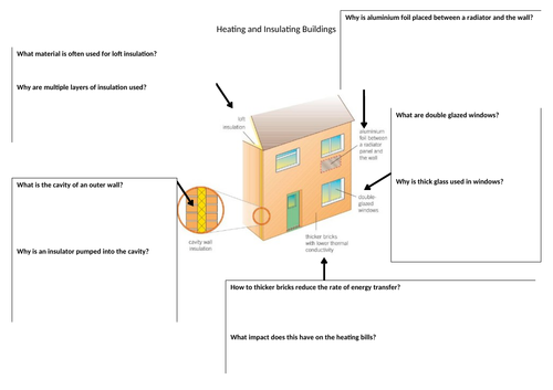 Heating and insulating buildings