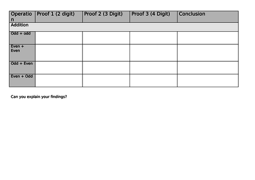 Odds and Evens Investigation Template
