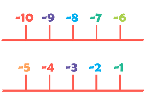 -20 to 120 number line for classroom display
