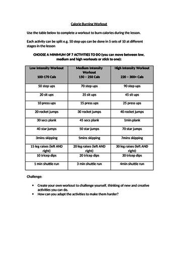 Calorie burning workout