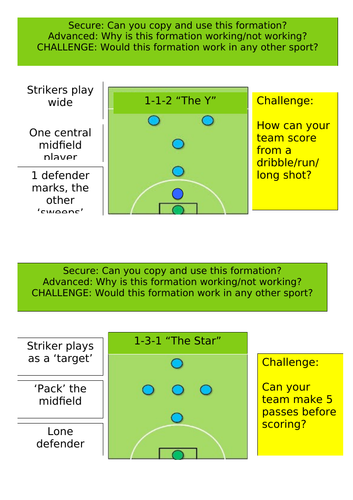 Formations task - Football 5aside