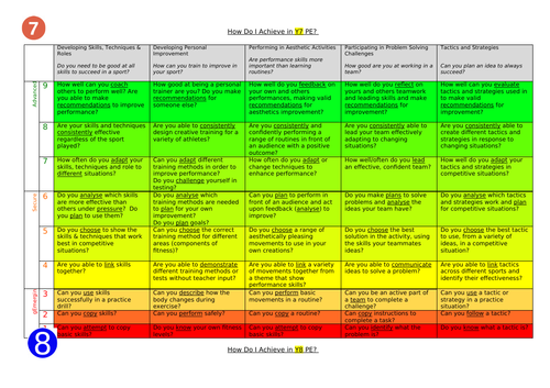 KS3 Achieve in PE