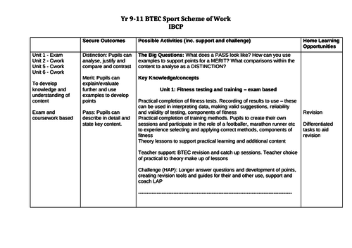 BTEC Sport L2 SoW - IBCP
