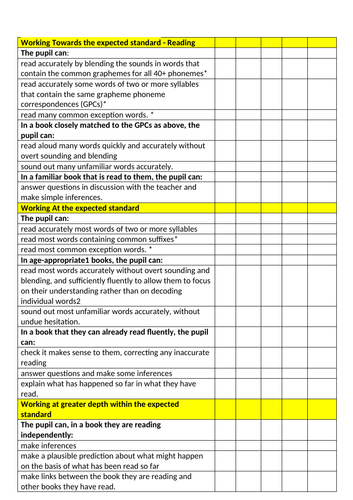 Key Stage 1 - Year 2 - Reading , Writing , Maths and Science interim framework 2018/2019