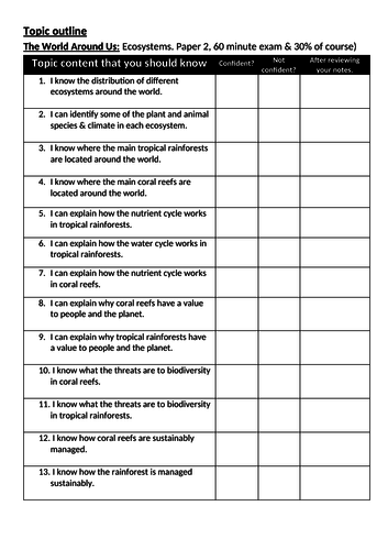 ocr a gcse ecosystems start of unit 1-9 content outline unit