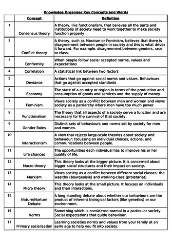 sociology paper 1 education revision