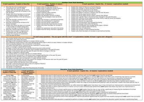 Eduqas GCSE Sociology Paper 1 Exam Question Bank
