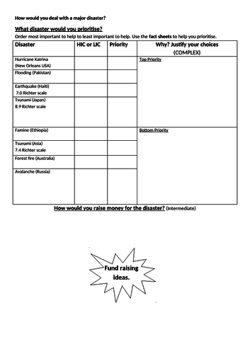 1-9 gcse geography dealing with aid hazards how would you cope decision making