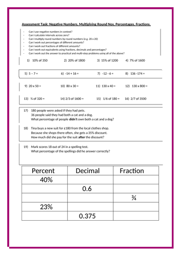 Year 6 Assessment Task on Percentages, Fractions, Multiplying Round Numbers etc.