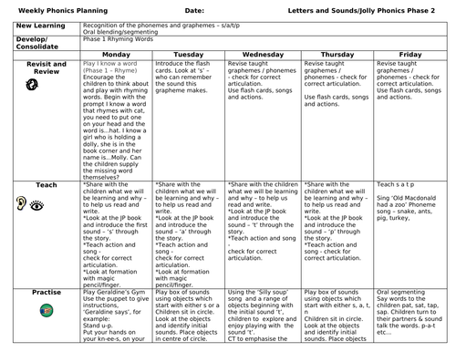 letters-and-sounds-with-jolly-phonics-phase-2-weekly-planning-s-a-t-p-teaching-resources